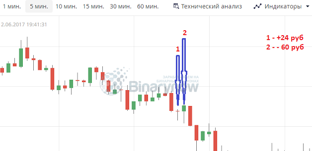 Два входа подряд